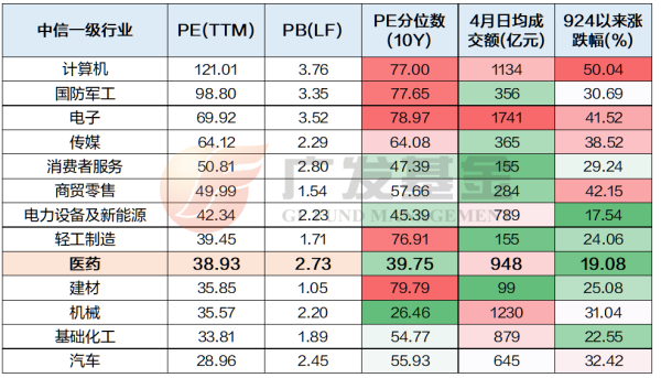 红腾网 广发基金谈创新药“困境反转”的底层逻辑：估值低、市场热、有支撑