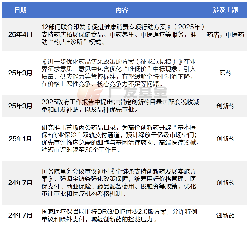 来源：广发基金整理自公开资讯