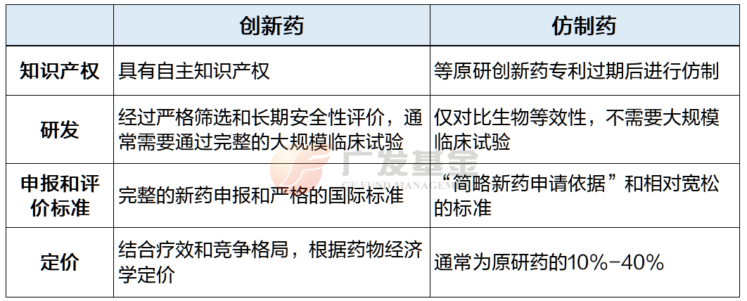 来源：广发基金