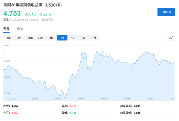 第二证券 特朗普“认怂”，也有“美债义警”的一大份功劳？
